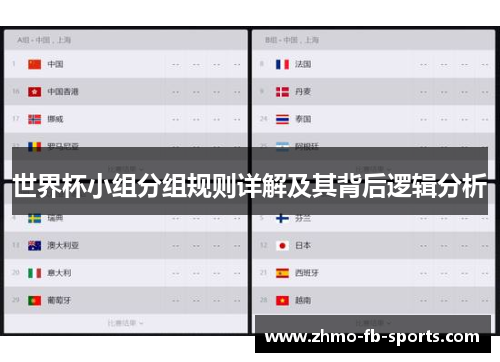 世界杯小组分组规则详解及其背后逻辑分析