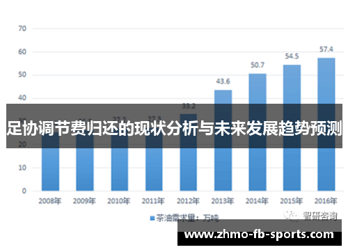 足协调节费归还的现状分析与未来发展趋势预测