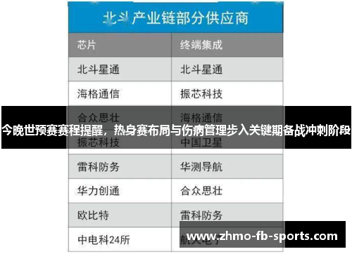 今晚世预赛赛程提醒，热身赛布局与伤病管理步入关键期备战冲刺阶段